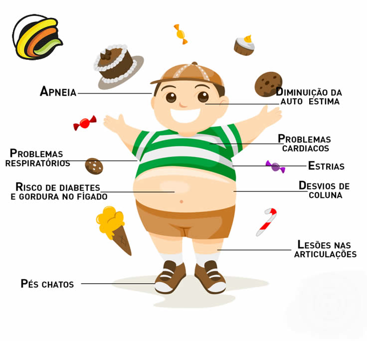 Obesidade infantil: quais os melhores exercícios para combater?